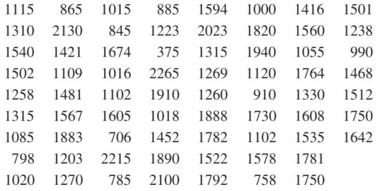 865 1015 885 1594 1000 1416 1501 1115 1310 2130 845 1223 2023 1820 1560 1238 1540 1421 1674 375 1315 1940 990 1055 1502 1109