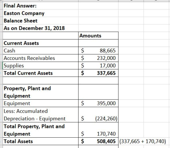 Final Answer: Easton Company Balance Sheet As on December 31, 2018 Amounts Current Assets Cash Accounts Receivables Supplies