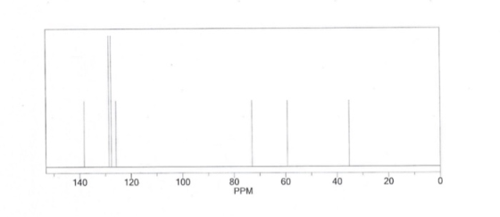 140 120 100 80 60 40 20 0 PPM
