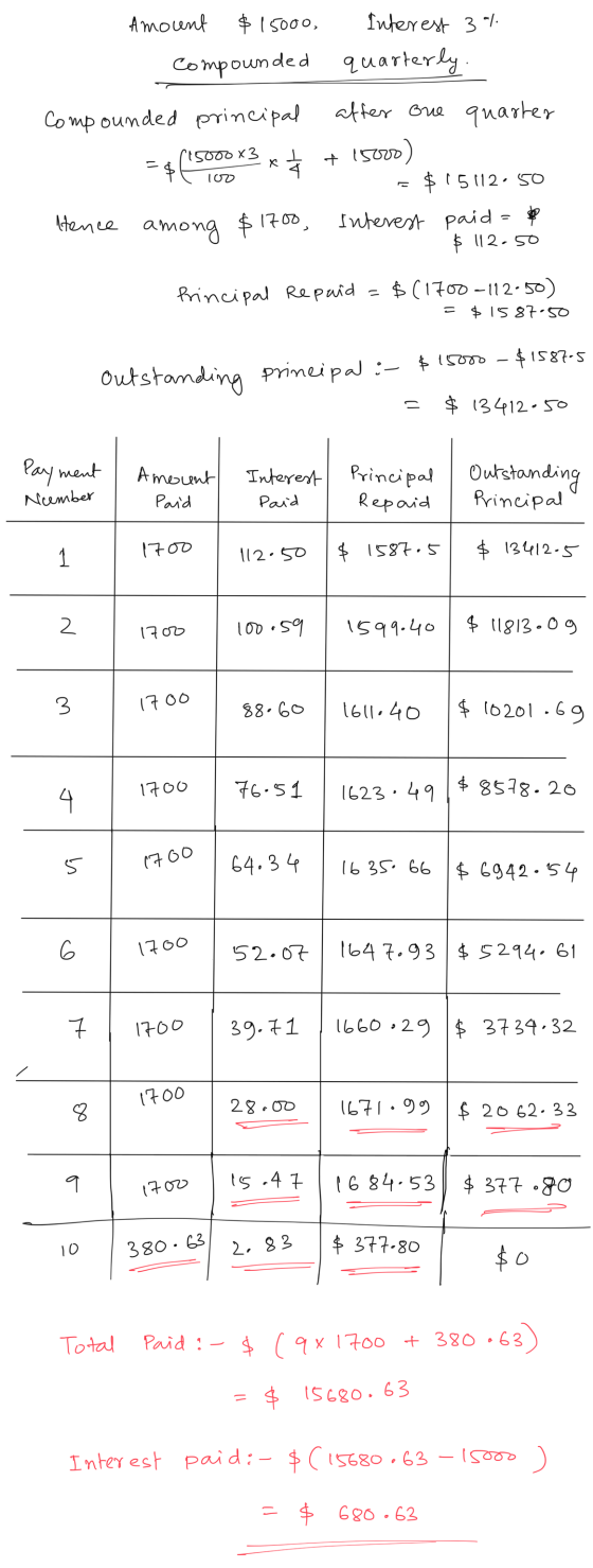 Amount $ 15000, Interest 3% quarterly compounded Compounded principal after one quarter 15600 x3 ㅗ = x 100 + 15000) $ 15112.5