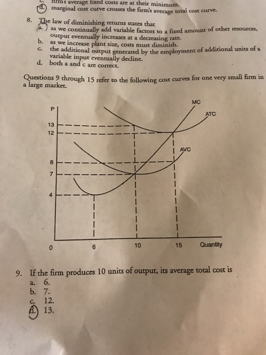 Hims average fixed costs are at their minimum. marginal cost curve crosses the firms average total cost curve. 8. The law of