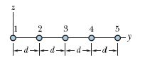 In the figure below, five long parallel wires in a