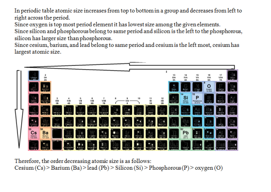 In periodic table atomic size increases from top to bottom in a group and decreases from left to right across the period Sinc