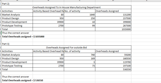 Part 2) Overheads Assigned To In House Manufacturing Department Activities Activity Based Overhead Rd No. of activity Overhea
