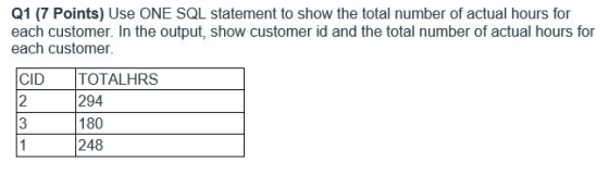 Q1 (7 Points) Use ONE SQL statement to show the total number of actual hours for each customer. In the output, show customer