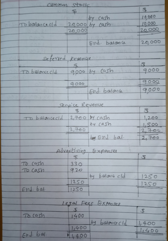 common stocks $ 10000 To balanceold by cash 20,000 by cash 20,000 on 10,000 120.000 - End balance. 20,000 I Deferred Revenue