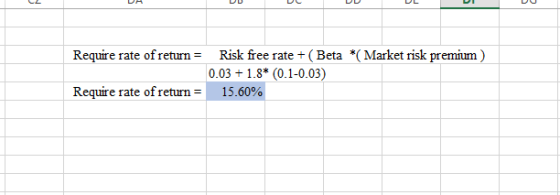 Require rate of return = Risk free rate +(Beta *( Market risk premium) 0.03 +1.8* (0.1-0.03) 15.60% Require rate of return =