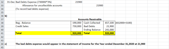 21900 32 33 34 31-Dec Bad Debts Expense (730000*3%) Allowance for uncollectible accounts (To record bad debts expense) 21900
