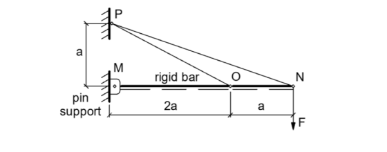a M z ܠܓܛܓ . rigid bar pin support 2a a F
