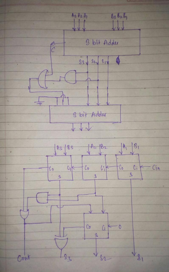 8 bit Adder Co Sn
