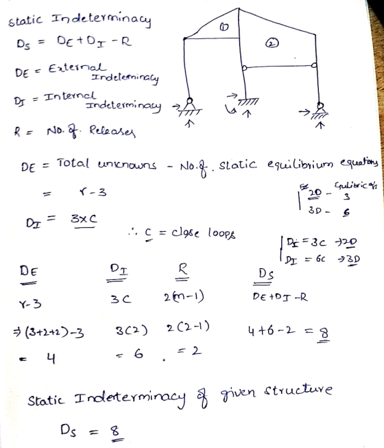 static Indetermina DeEteinaL Rela De - Total unnowns - No.4.static esuiUbium fty -ろ 20 - DE DS DE+DT -R 2. 3 C 2C2-1) 3C2) (3