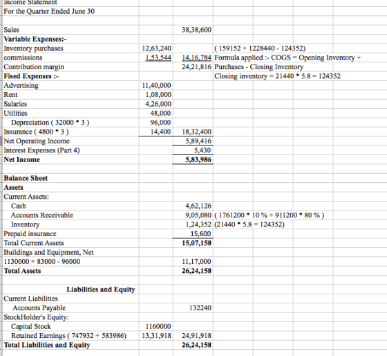 Income Statement For the Quarter Ended June 30 38,38,600 12,63,240 1.53.544 (159152 + 1228440 - 124352) 14,16,784 Formula app