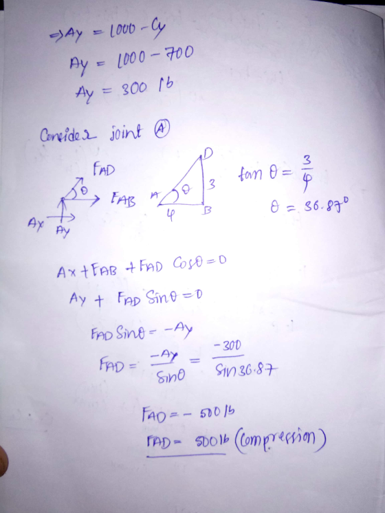 ny= 1000-700 AD Ax Py 300