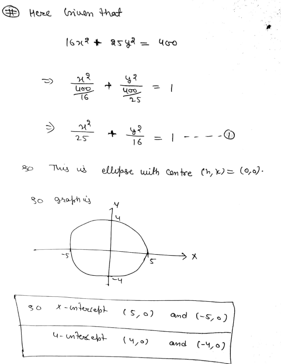 # Mere biven that 162(२ + ३ऽपूर = ५० ) २ ५२ H 400 16 + ५०० 25 स 25 ७२ 16 % 3D This us ellipse with centre Ch, k)=(0,0). ९० 9%