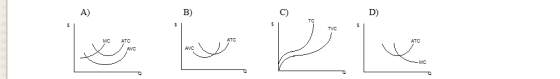 A) B) C) D) TC TVC MC ATC ATC MC