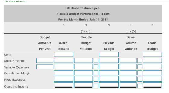 Tumput VIUMIN.) CellBase Technologies Flexible Budget Performance Report For the Month Ended July 31, 2018 2 3 (1) - (3) 5 4