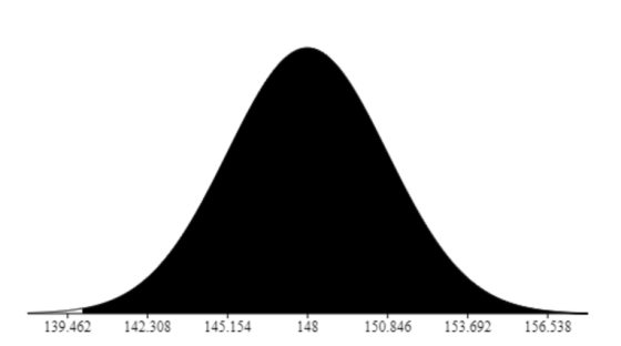 139.462 142.308 145 154 148 150.846 153.692 156.538