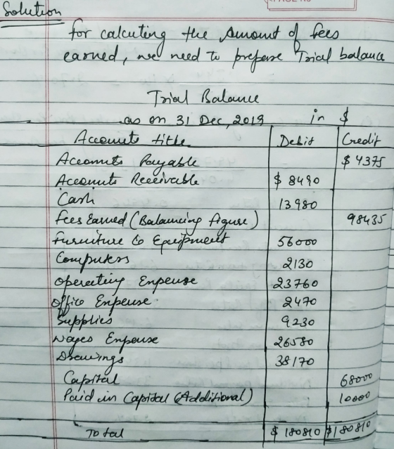 Solution for calcuting the carved, we need to amount of fees prepare Trial balance in Debit $ Credit $4375 $ 8480 13980 98435
