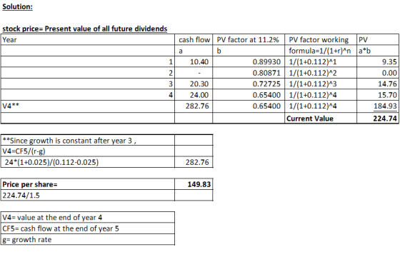 Solution: stock price= Present value of all future dividends Year a 1 2 3 cash flow PV factor at 11.2% PV factor working PV b