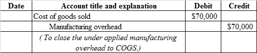 Date
Credit
Debit
$70,000
Account title and explanation
Cost of goods sold
Manufacturing overhead
(To close the under applied