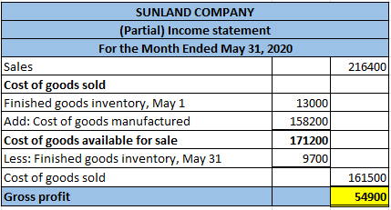 216400 SUNLAND COMPANY (Partial) Income statement For the Month Ended May 31, 2020 Sales Cost of goods sold Finished goods in