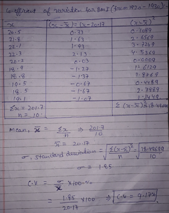 G Co-efficient of variation for BMI (from 1920-1930).- T GC-5)= G-20017 Gm 20.5 . 0.33 * 0:1089 21:8 1.63 2.6569 22:1 1.93 3-