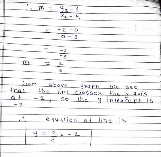 m = 92-9 X2 - - 2 - 0 0 - 3 - 2 2 from above gruph we see that the line crosses the y-axis at -2 so the y intercept is -2 equ