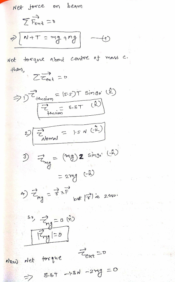Net force on beam { Fent zo +T = my ang to centre of mass c. Net tosque about then, 2 Zent=0 >07 min = (s.5) T singo (R) หงาย