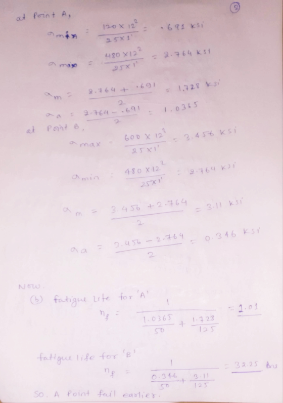 at point A, 120 x 12 = .691 ksi 25X1 480 x 122 2.764 k 31 a max 2.764 + = 1.728 ksi am 9764 .691 1.0365 at Point B, 2 600 X 1