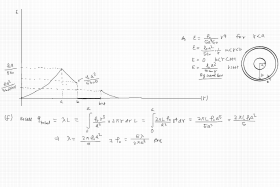 E = lot 24 for rca E = lo a2 + acreb 560 E = O bar cott E = f, az By crauss law bobtt 56 2 Stob 56eb18 er (f) Recall Pilotal