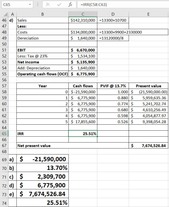 065 | X V fi =IRR(C58:C63) B A 46 d) Sales C D $142,310,000 =13300x10700 47 Less: 48 Costs Dereciation $134,000,000 =13300x99