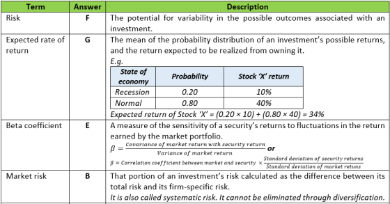 Term Answer Risk Expected rate of return Description The potential for variability in the possible outcomes associated with a