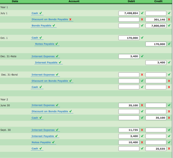 Date Account Debit Credit Year 1 July 1 Cash 7,498,854 Discount on Bonds Payable X x 301,146 x 7,800,000 Bonds Payable Oct. 1