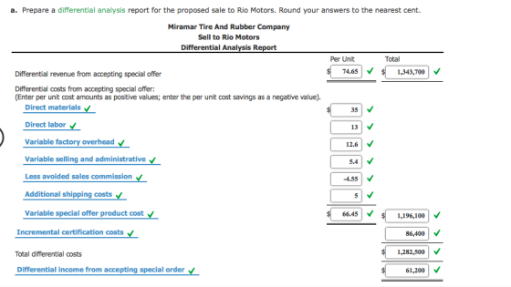 a. Prepare a differential analysis report for the proposed sale to Rio Motors. Round your answers to the nearest cent Miramar Tire And Rubber Company Sell to Rio Motors Differential Analysis Report Per Unit Total Differential revenue from accepting special offer 74.65 1,343,700 V Differential costs from accepting special offer: (Enter per unit cost amounts as positive values; enter the per unit cost savings as a negative value) Direct materials Direct labor Variable factory overhead Variable selling and administrative Less avoided sales commission 13 12.6 5.4V 4.55 Additional shipping costs Variable special offer product cost 66.45 1,196,100V Incremental certification costs 86,400 V 1,282,500V 61,200V Total differential costs Differential income from accepting special order