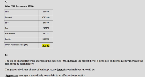 в) When EBIT decreases to 55000, ЕBIT 55000 (38500) Interest 16500 ЕВT (5775) Тах 10725 Net Income Equity 350000 ROE = Net In