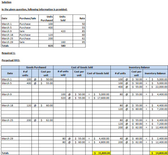 Solution In the given question, following information is provided: Date Purchase/Sale Units Sold Units Purchased 100 400 Marc