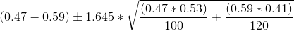 (0.47-0.59)\pm 1.645*\sqrt{\frac{(0.47*0.53)}{100}+\frac{(0.59*0.41)}{120}}