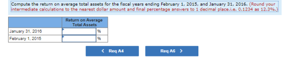 Compute the return on average total assets for the fiscal years ending February 1, 2015, and January 31, 2016. (Round your in