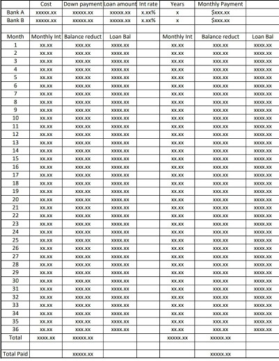 Cost Down payment Loan amount Intrate Years Monthly Payment SIEK SEX Bank B RIDGE ODDESDE U X Month Loan Monthly Int Balance