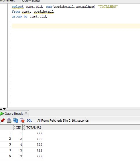 Query Builder select cust.cid, sum (workdetail.actualhrs) TOTALHRS from cust, workdetail group by cust.cid; Query Result x