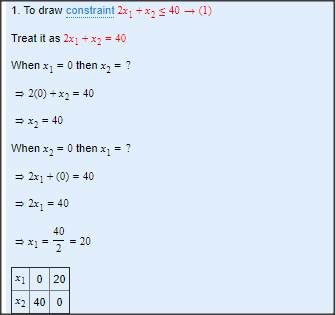 1. To draw constraint 2xx Treat it as 2x1 = 40 When x1 = 0 then x2 = ? 40(1) 2(0) +x2 = 40 When x2 = 0 then x1 = ? 2x1+(0)-40 2x1 40 40 x1 0 20 첫40