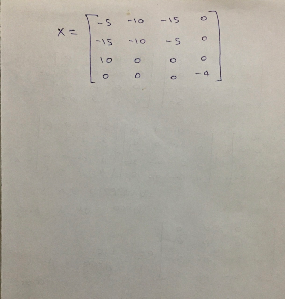 9 C-s 10 - 15 x = -15 -10 -S lo 0 0