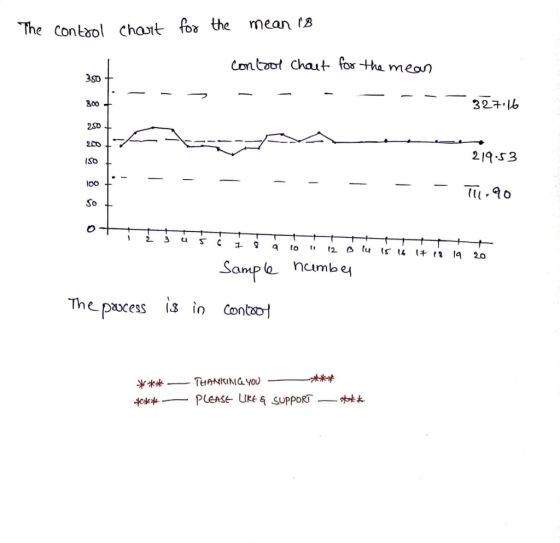 for the mean (8 The Contool chant contoot Chaut for the mear 350 327 16 300 + 250 200 219.53 (SO 100 So to O lu 12 i5 16 (7 1