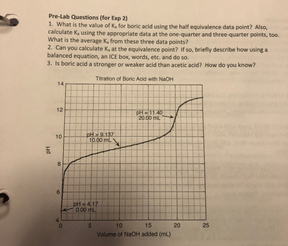 Pre-Lab Questions (for Exp 2) 1. What is the value of Ka for boric acid using the half equivalence data point? Also, calculat