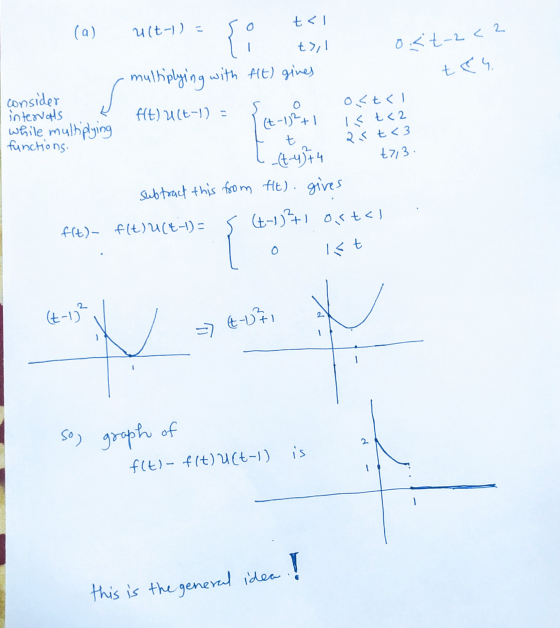 م۔ ost-2<2 tes multiplying S S (a) u(t-1) = t< t>,1 with fit) gives consider intervals fit) U(t-1) = ostri while multiplying