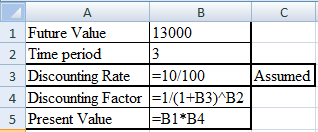 3 А 1 Future Value 2 Time period 3 Discounting Rate =10/100 4 Discounting Factor =1/(1+B3) B2 5 Present Value =B1*B4 Assumed