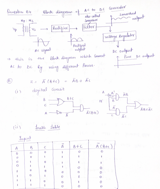 dimestich B4 Block diagram of Ac to also called Smoother DC Converter smoothed output Mp: Ng up Vs voltage Requbator Rectifie