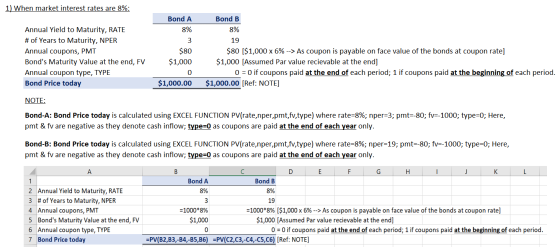 1) When market interest rates are 8%: Bond B 8% 19 Annual Yield to Maturity, RATE # of Years to Maturity, NPER Annual coupons