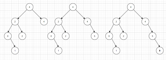4 4 4 2 4 2 4 2 4 0 0 2 5 0 5 1 9