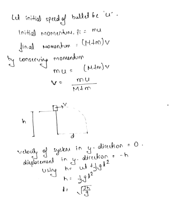 et initial speed of bullet be u. Initial momentor, Di= mu final momentum =(MAM) by conserving momentum mu= (Mama va mu Mom